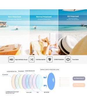 Retro Round Polarized Sunglasses